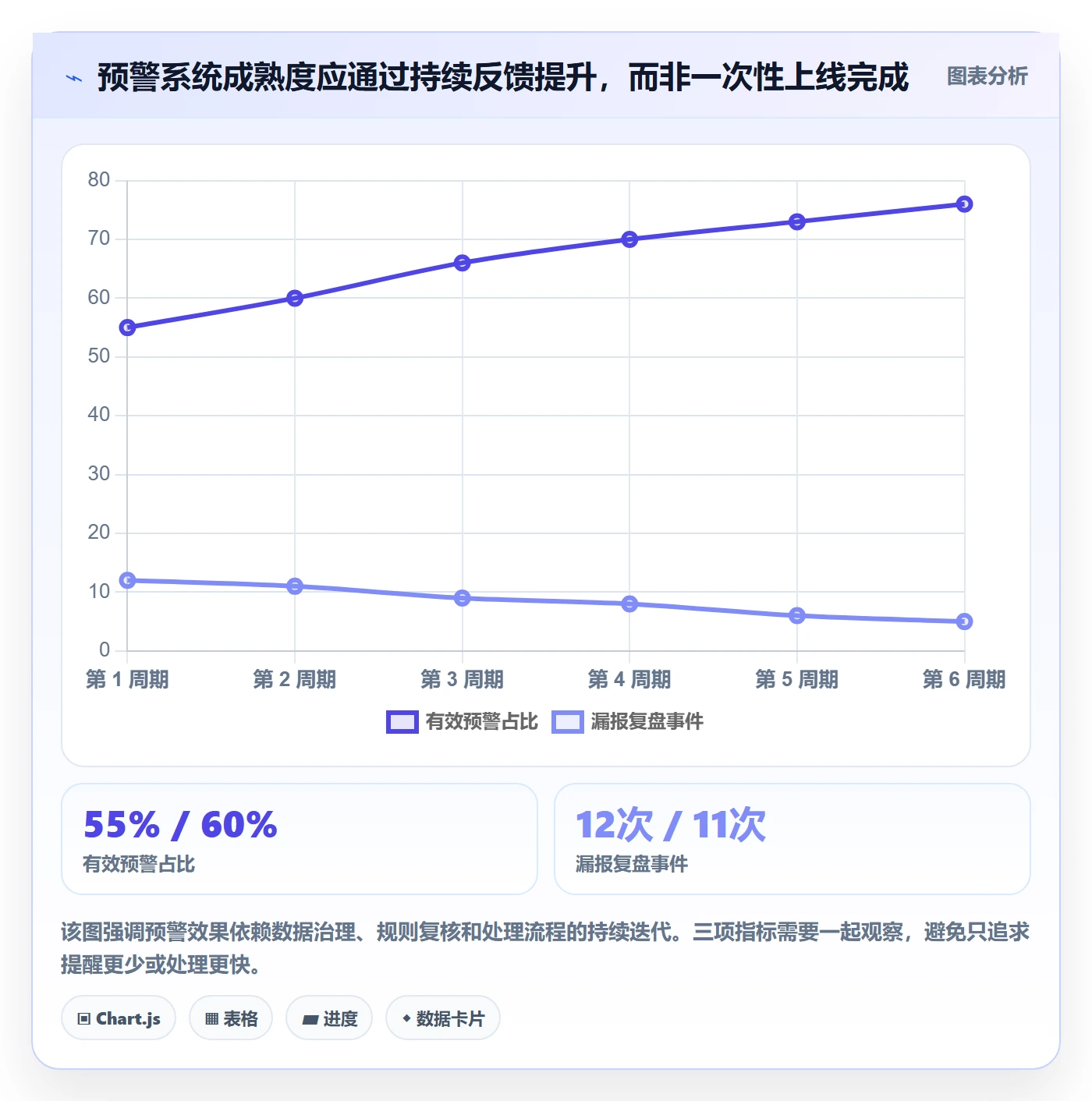 想做好库存管理系统，先掌握工具对比中的补货预警