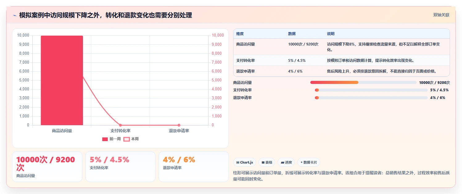 如何运营好一个店铺基础课：数据复盘相关的日常管理一次讲透