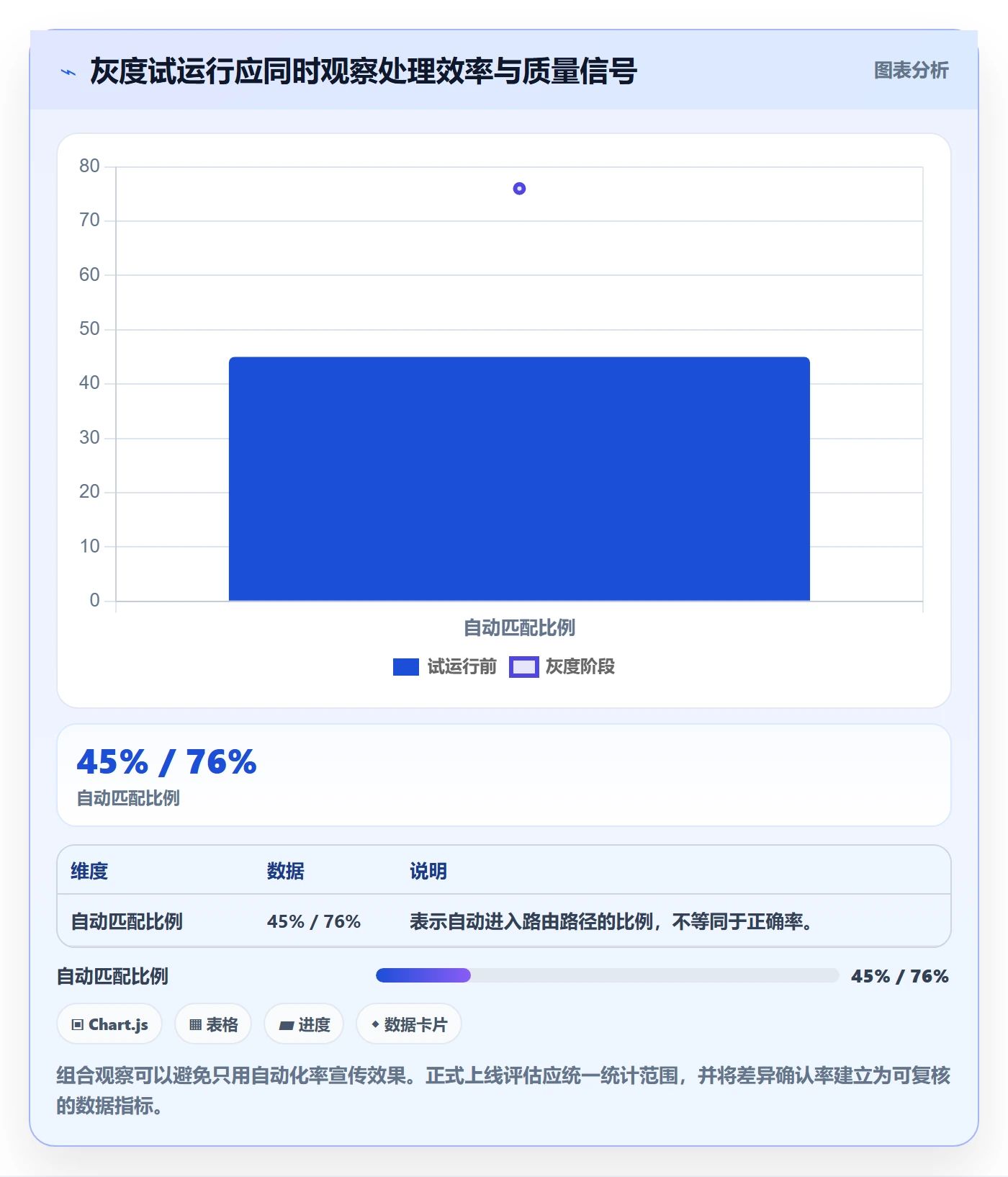 分账系统使用技巧：资金路由对应的自动化方案方法