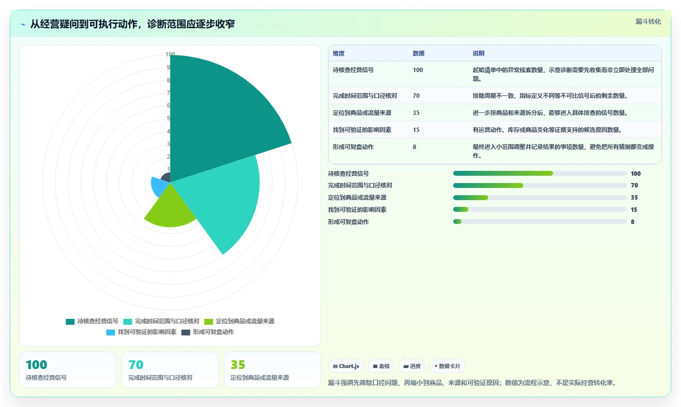 想做好拼多多数据分析工具免费，先掌握常见误区中的店铺诊断