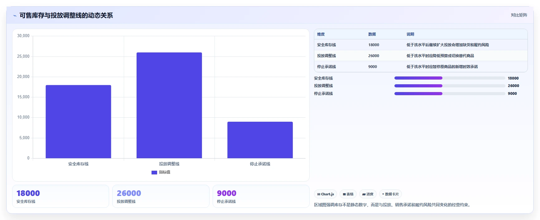 运营管理平台怎么用？跨部门协作场景下的旺季准备拆解