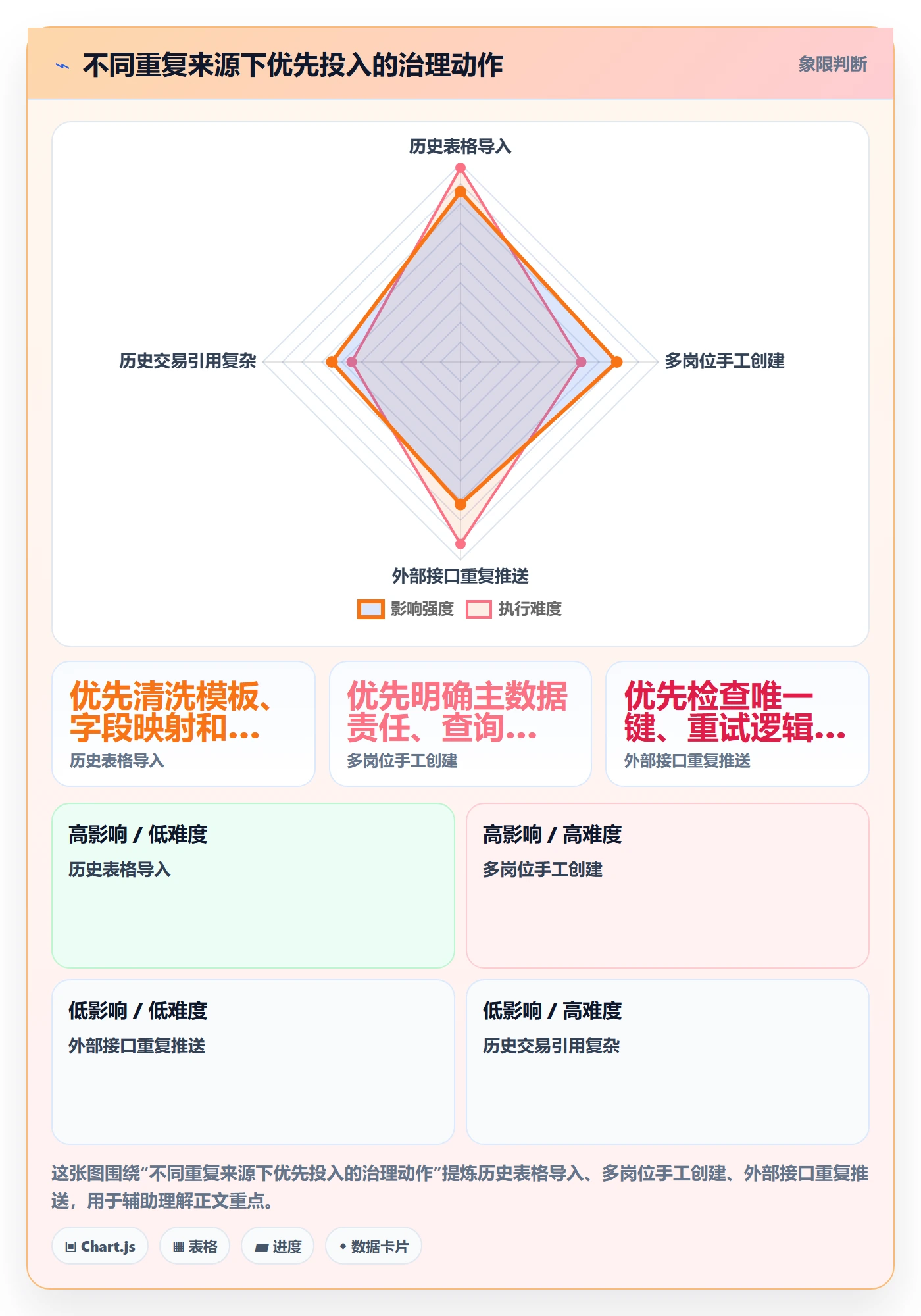 erp数据录入从0到1：数据去重的核心功能与操作要点