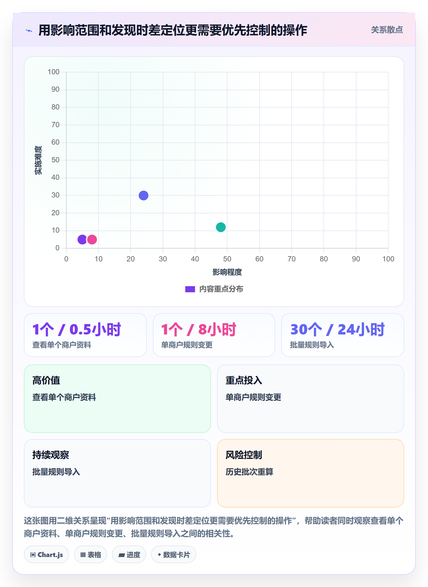 分账系统进阶课：围绕权限风控完善进阶玩法