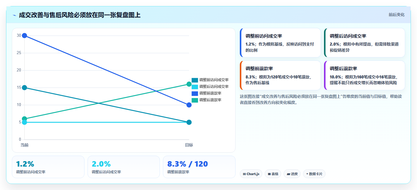 想做好如何运营好一个店铺，先掌握流程设计中的店铺定位