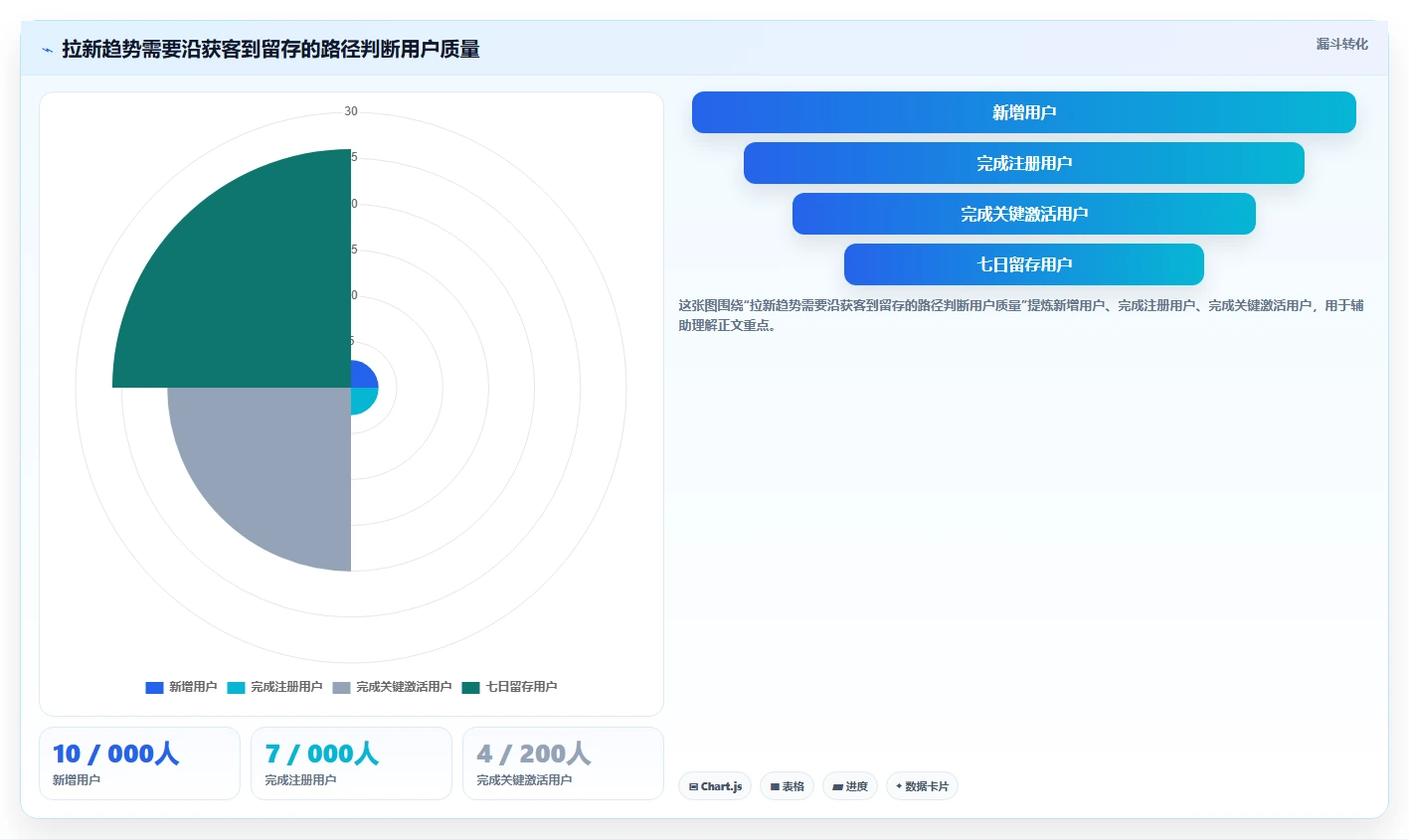 运营数据配置指南：趋势分析需要哪些落地案例设置