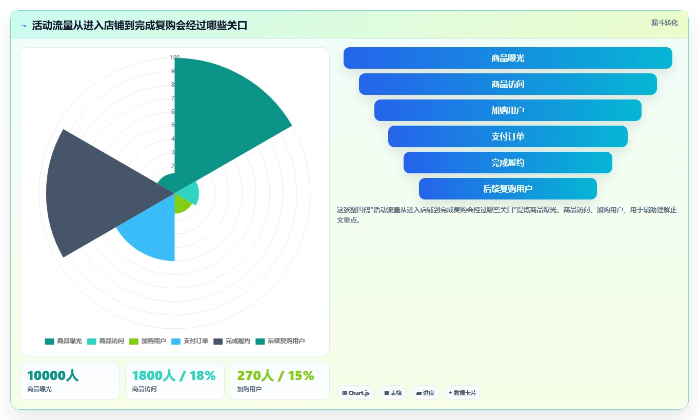 店铺运营包括哪些方面运营框架:把活动运营纳入新手避坑