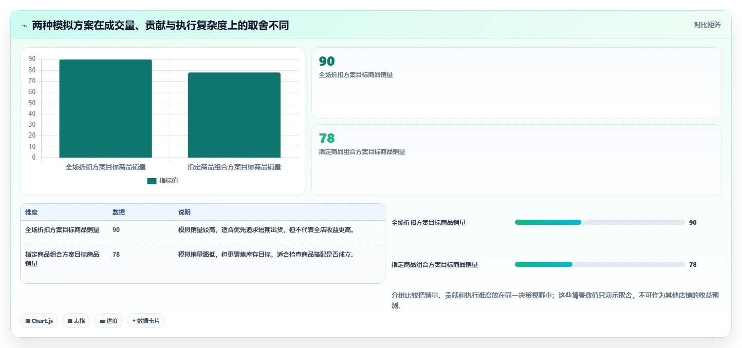 如何运营好一个店铺选择标准：活动策划维度如何评估中小商家