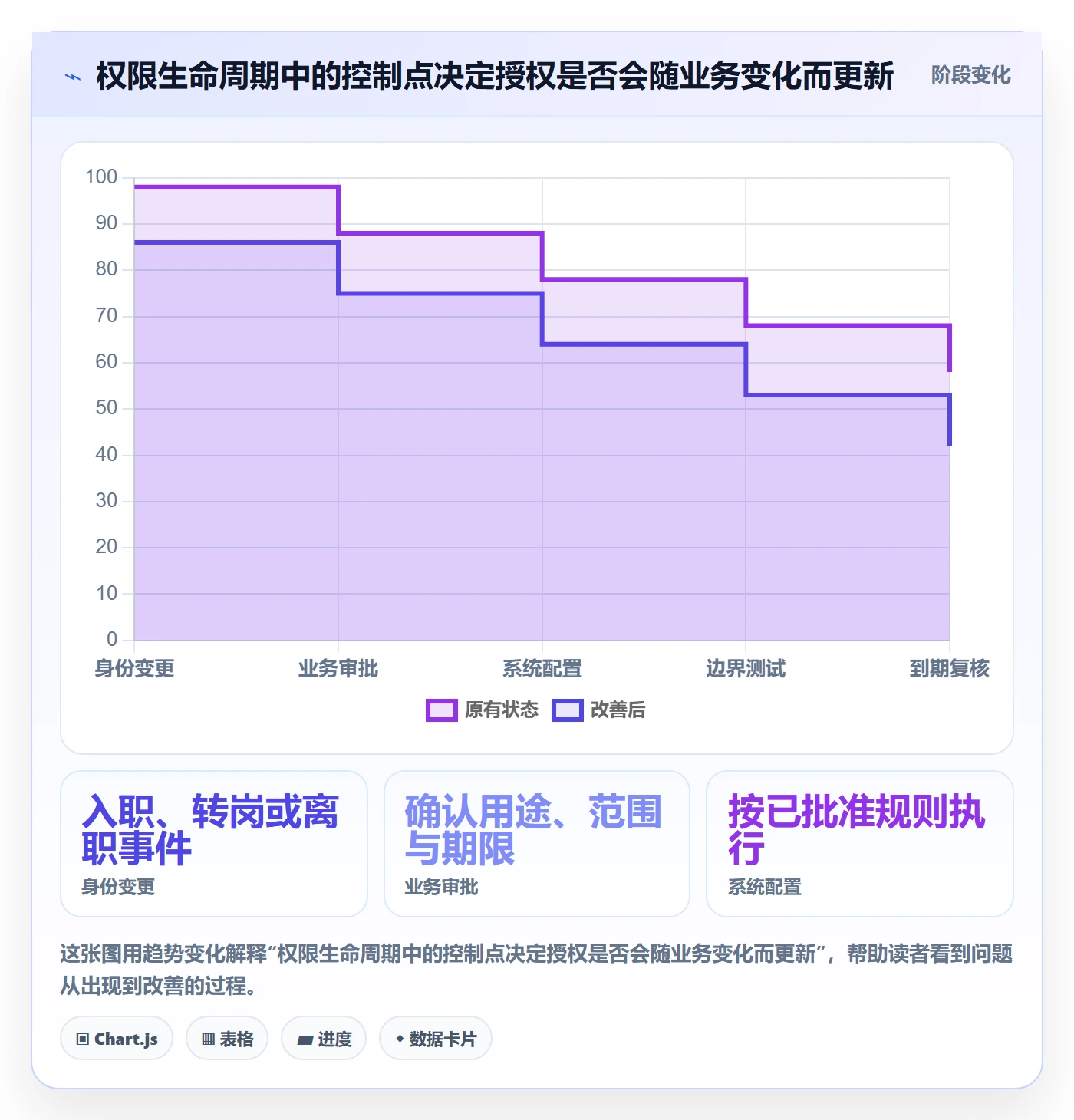 bi 平台工作指南：用系统搭建解决权限体系问题