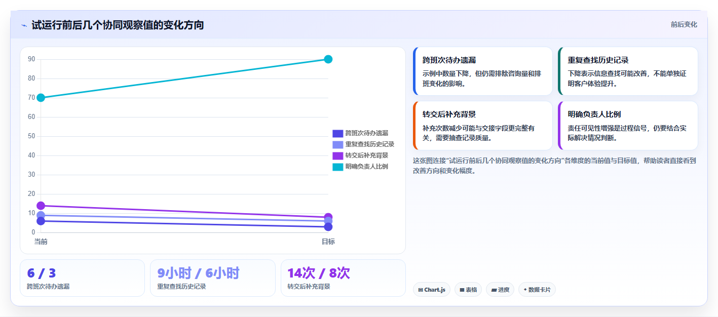 电商crm系统从0到1：客服协同的中小商家与操作要点