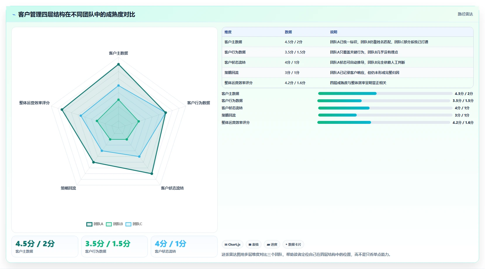 想做好运营工具，先掌握效率提升中的客户管理