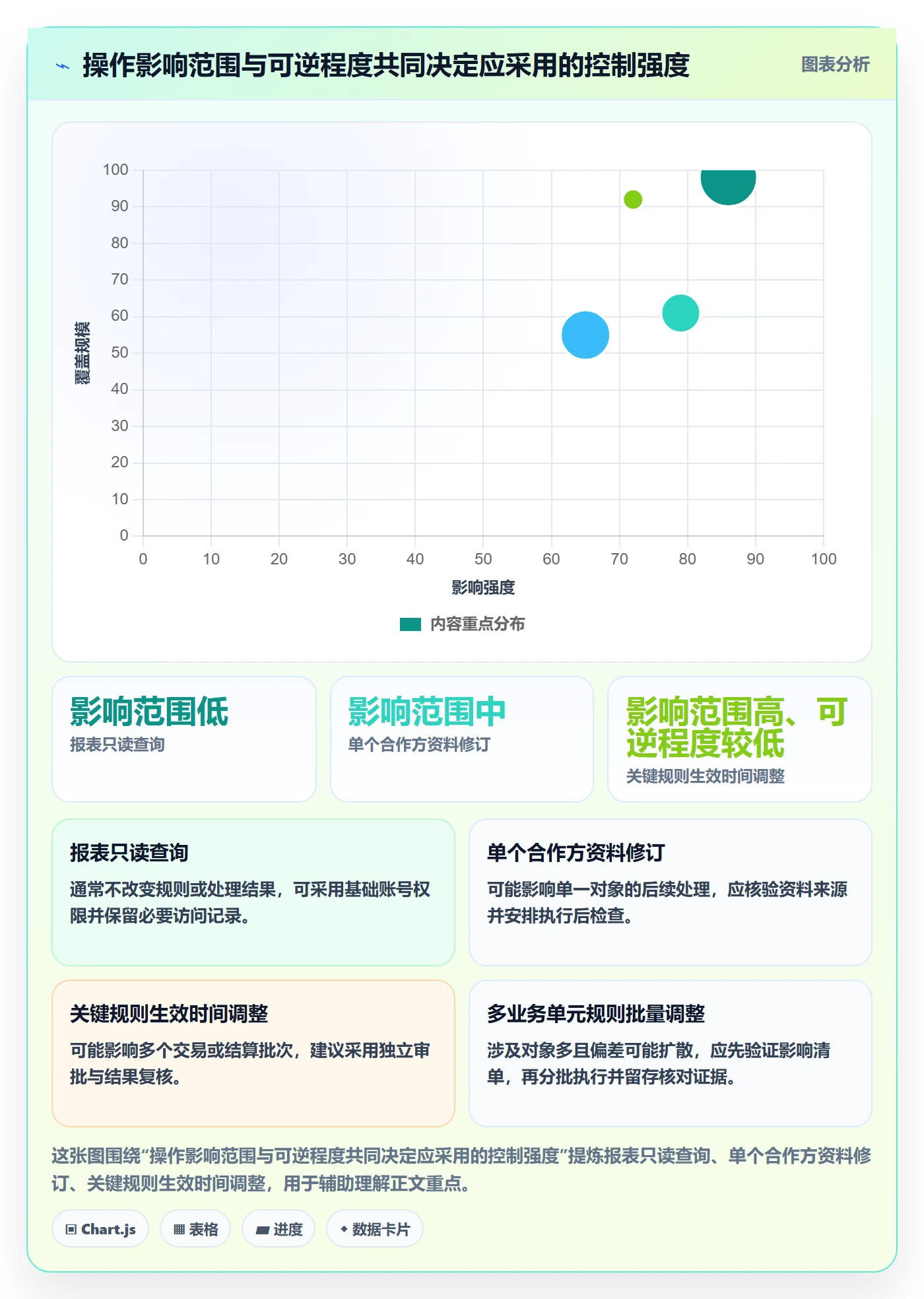 分账系统实用方法：围绕权限风控建立团队协同