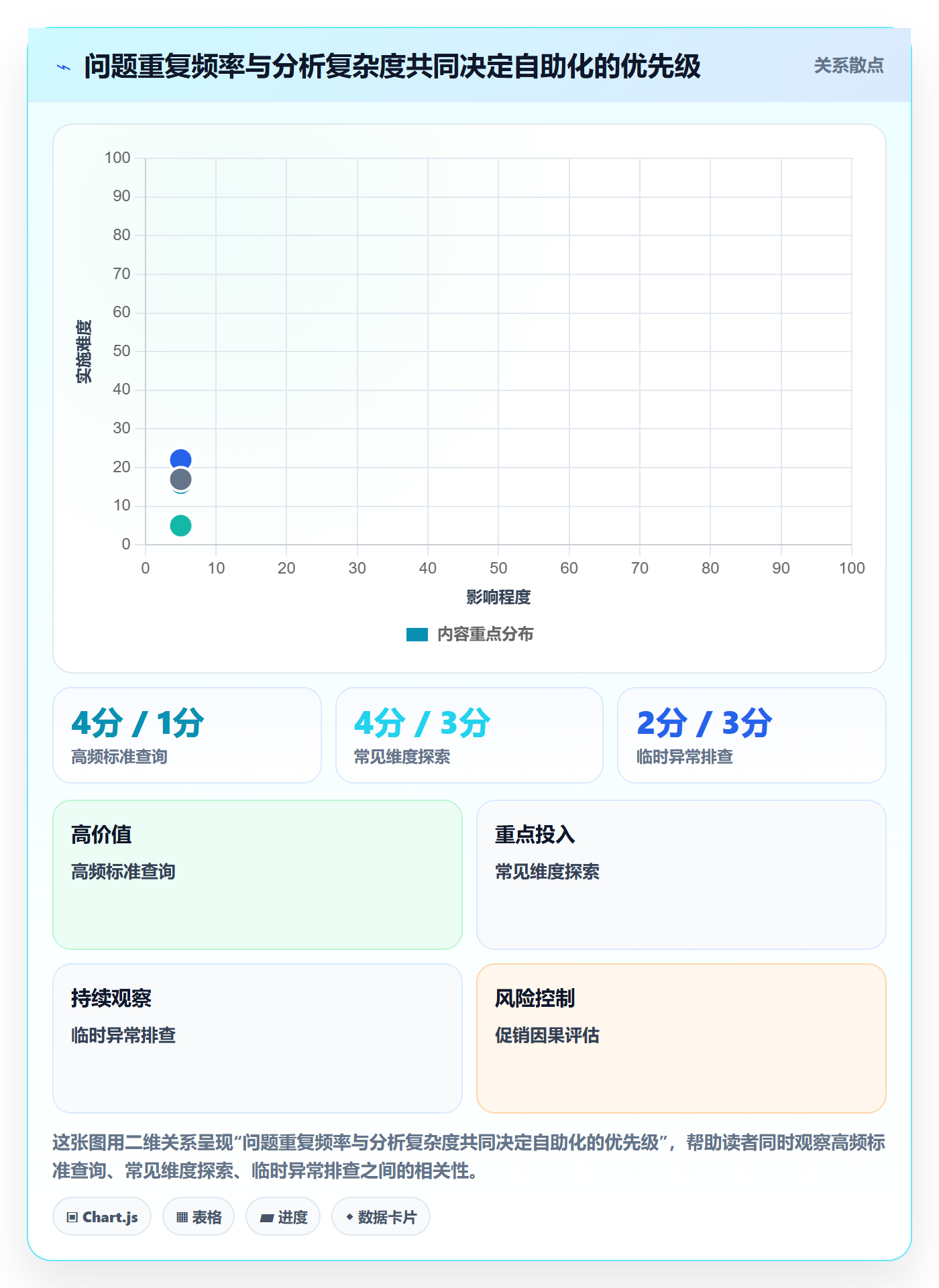 bi 平台业务拆解：自助分析为什么影响常见误区