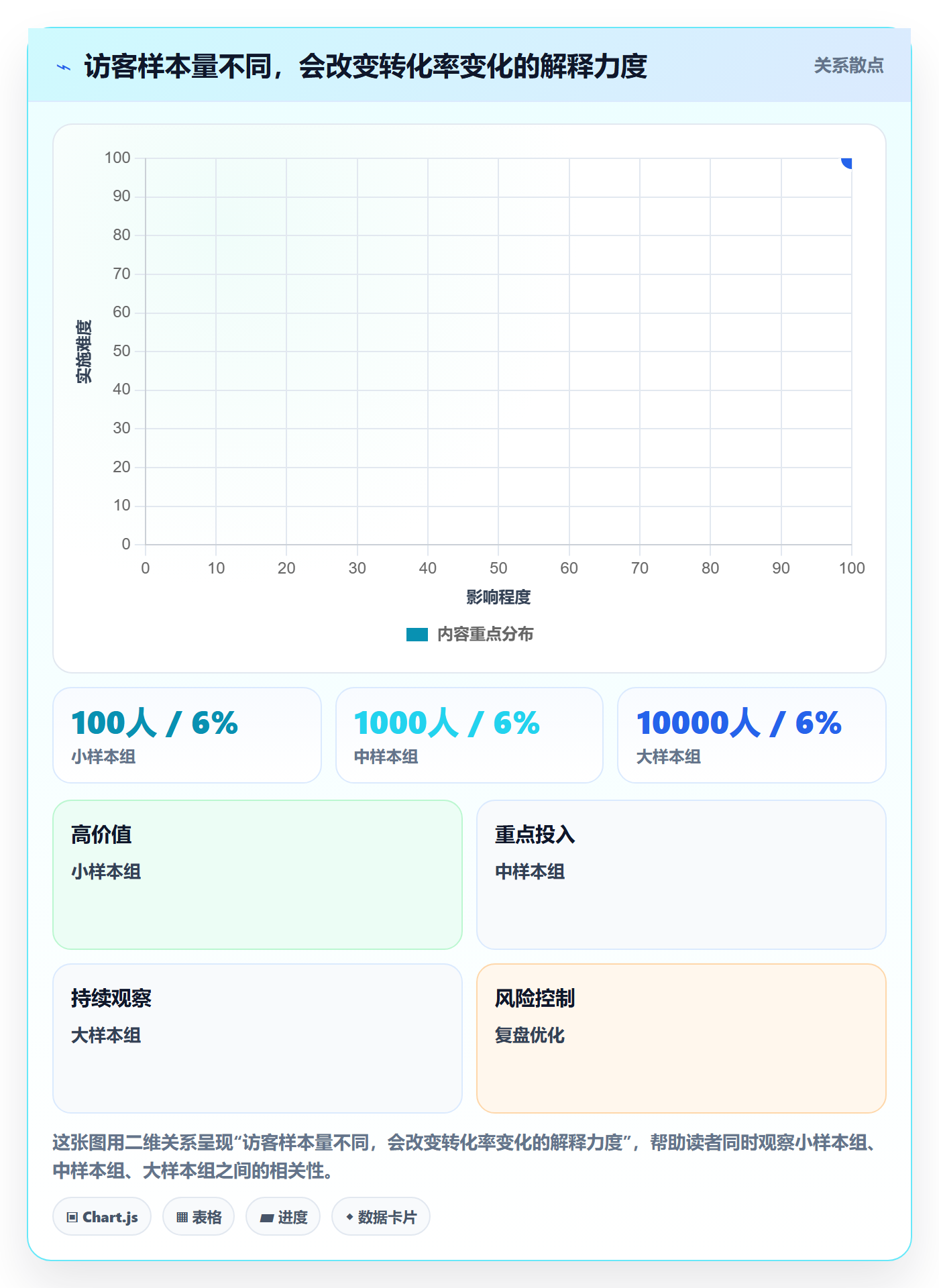 店铺运营管理实战复盘：从日报周报验证选型方法效果