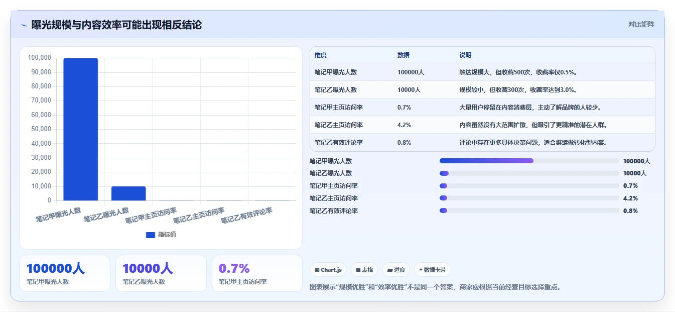 小红书数据分析：品牌商家避坑版：笔记表现的完整方法与步骤