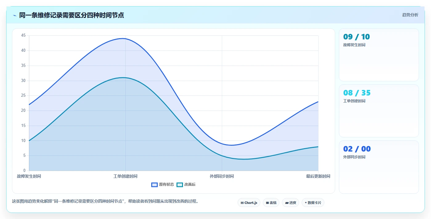 数据库存：运维团队入门版清单：表结构设计需要检查哪些环节