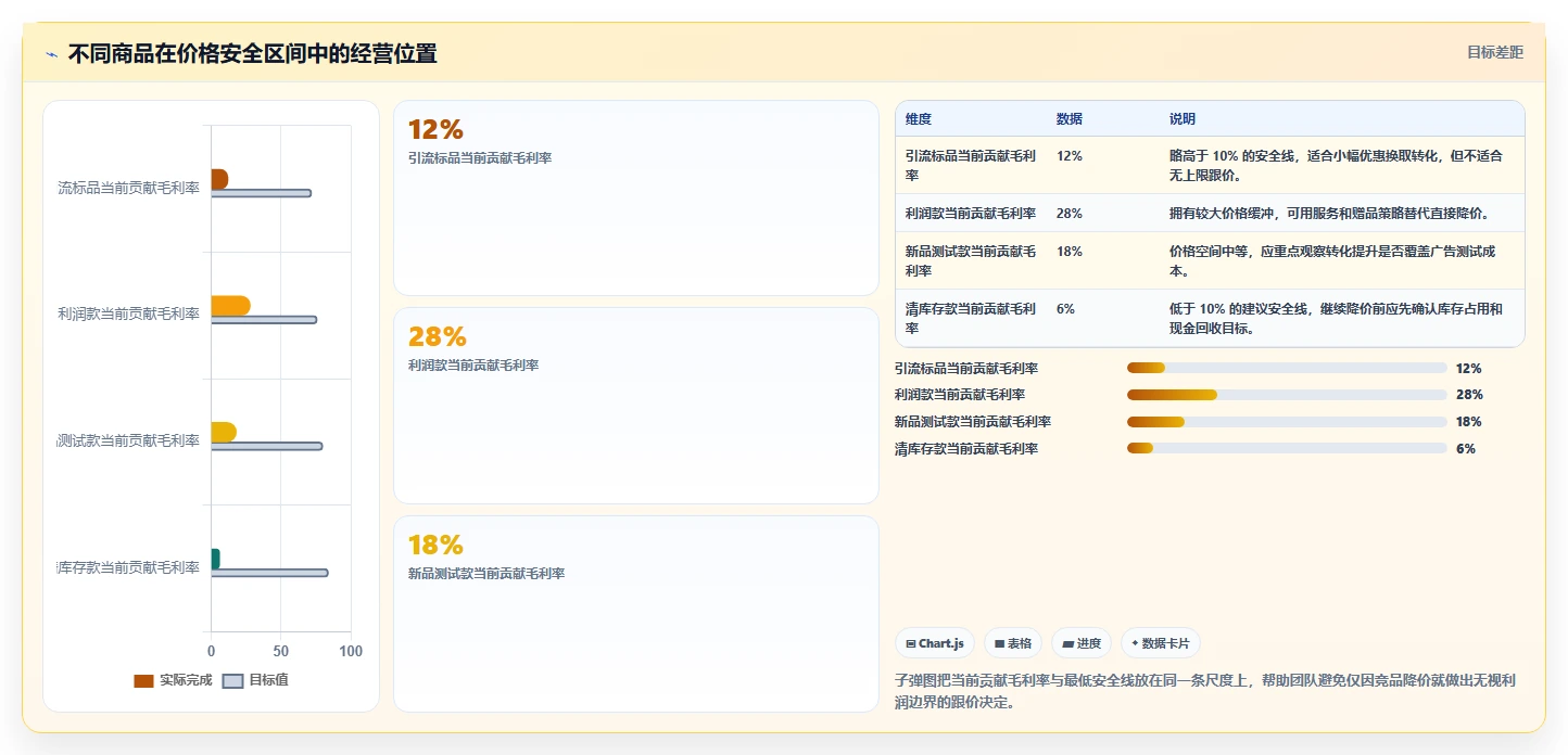 电商辅助软件：运营助理增长视角：用价格监控放大建立工具体系