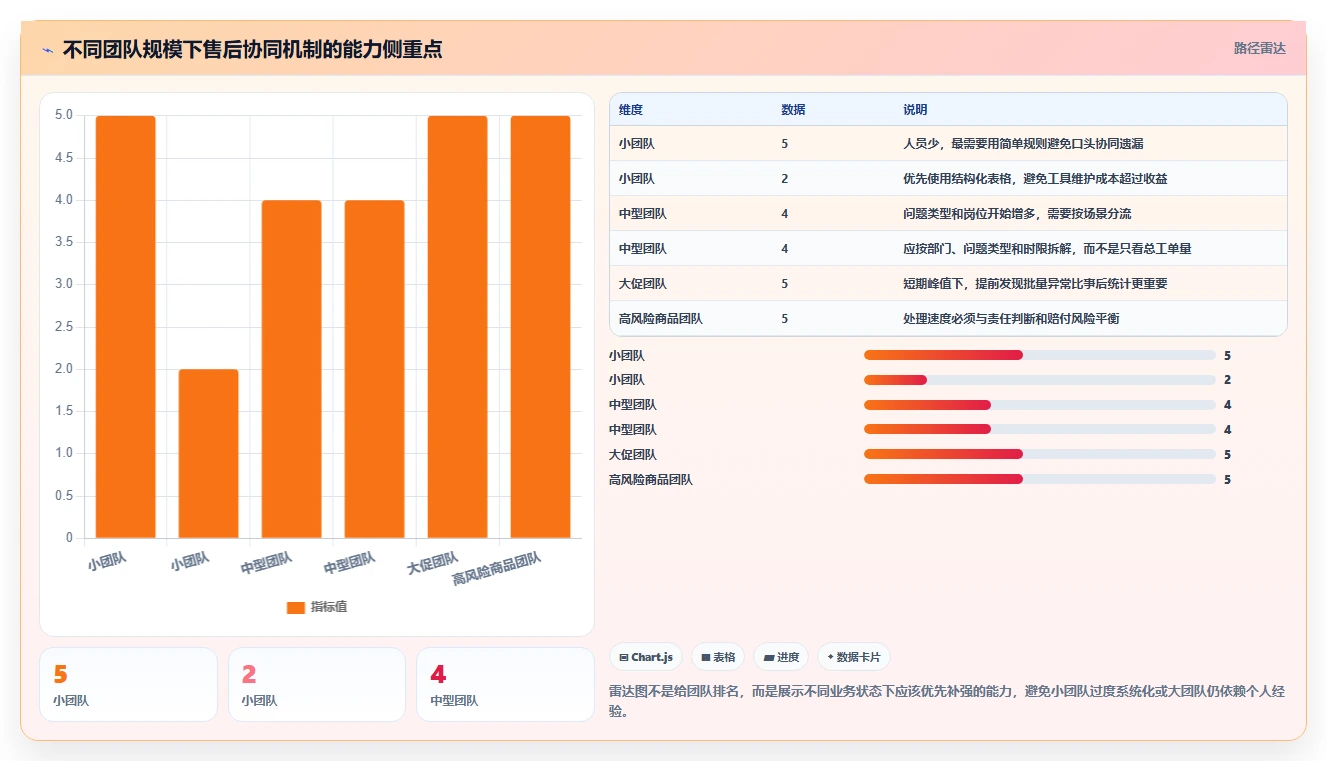 电商管理场景解析：客服售后中的团队协同怎么处理