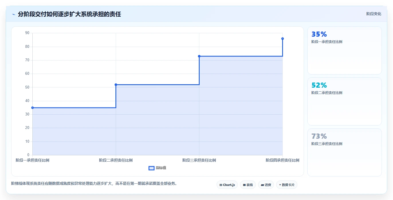 电商系统开发：电商企业标准化教程：用数据安全复制明确项目边界