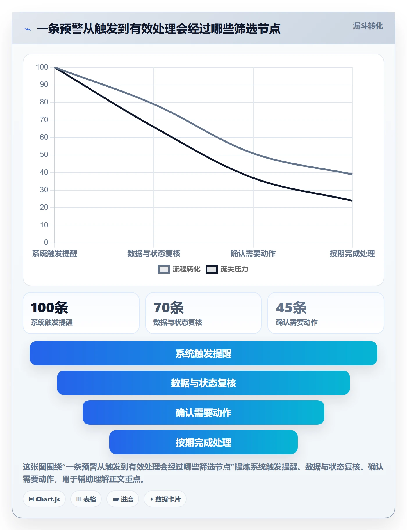 库存管理系统基础课:补货预警相关的核心功能一次讲透