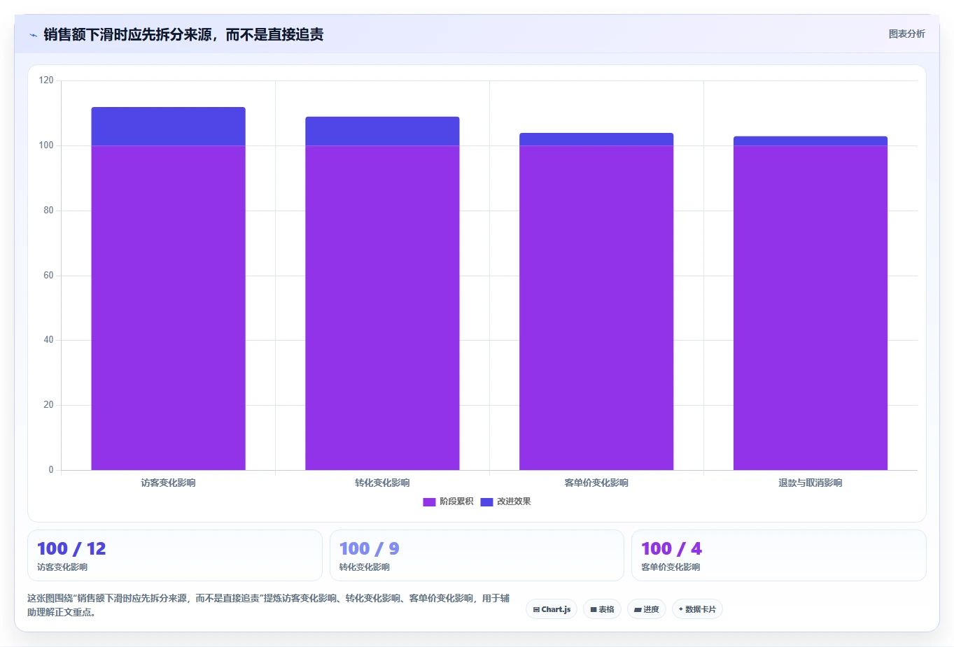 如何运营好一个店铺怎么用？团队执行场景下的系统搭建拆解