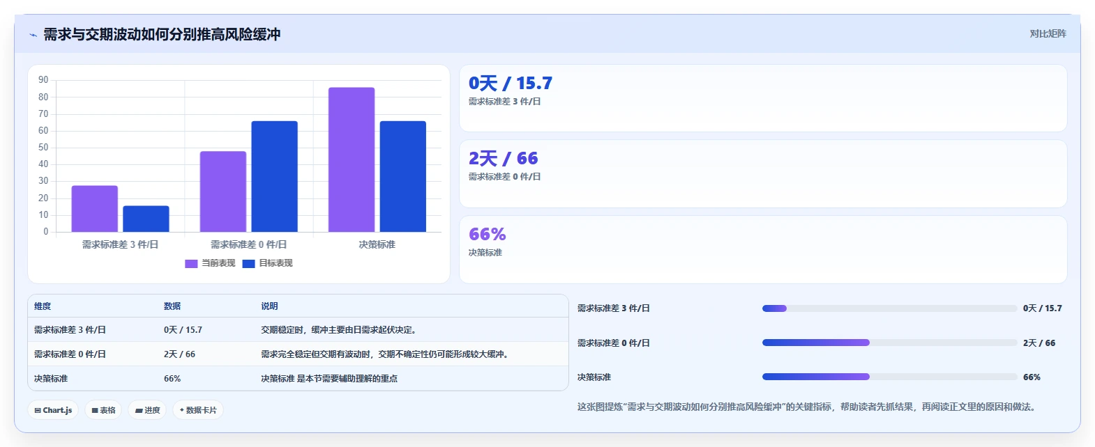 仓库安全库存管理进阶玩法:安全库存公式从哪里开始