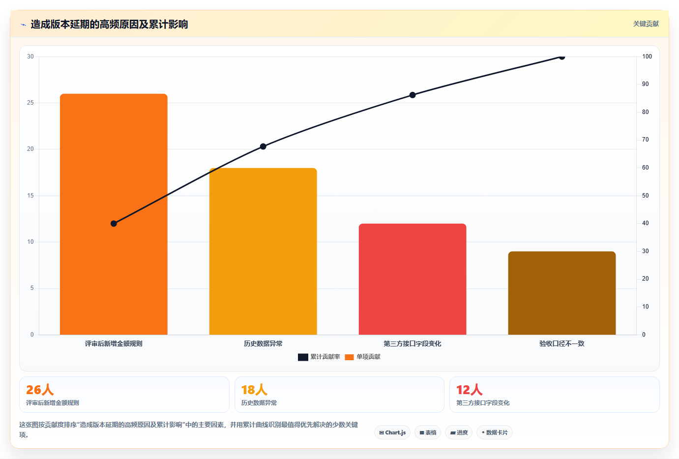 电商系统开发：产品经理常见误区：需求评审为什么总遇到交付延期
