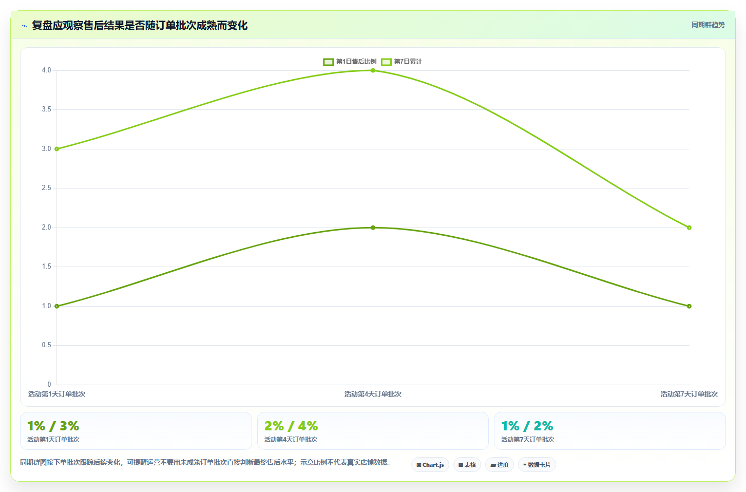 拼多多数据分析工具免费从0到1:活动表现的风险排查与操作要点