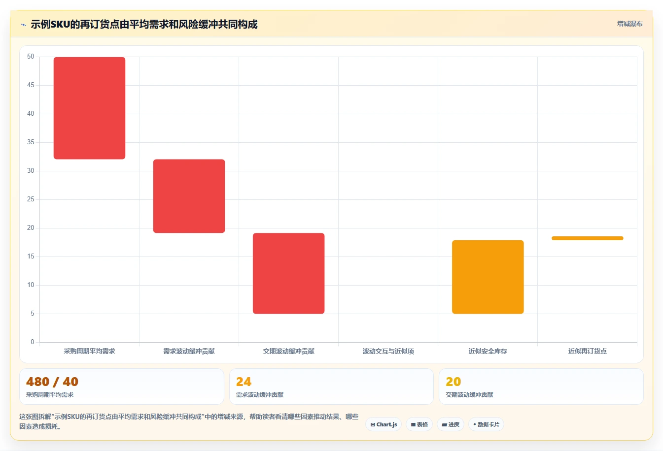 仓库安全库存管理怎么用？采购周期场景下的数据复盘拆解