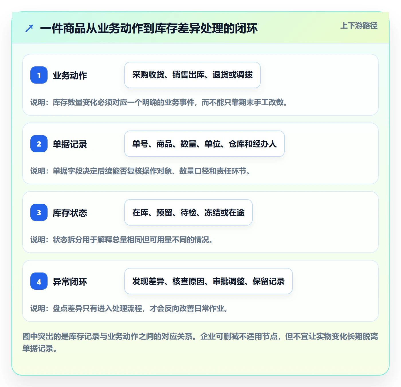 库存管理系统决策指南：用落地案例判断库存台账方案
