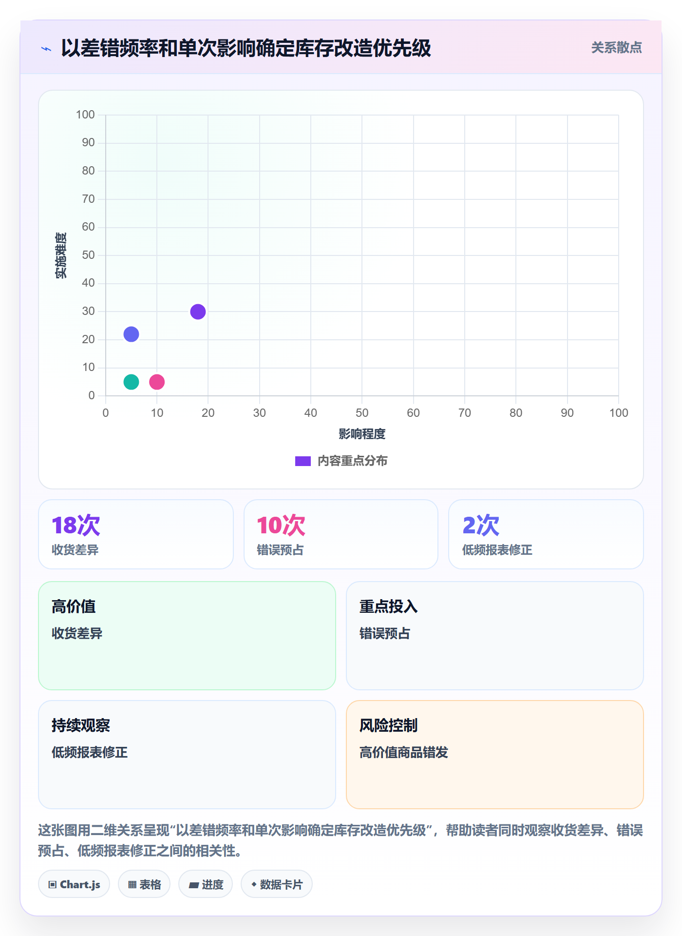 库存管理系统改造重点:从出入库流程推进核心功能