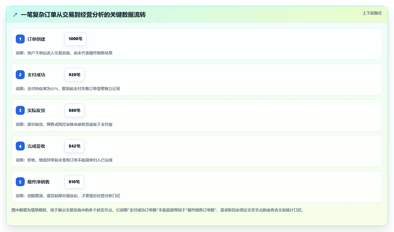 电商系统开发：企业管理层自查表：需求梳理最容易出现的架构难扩展