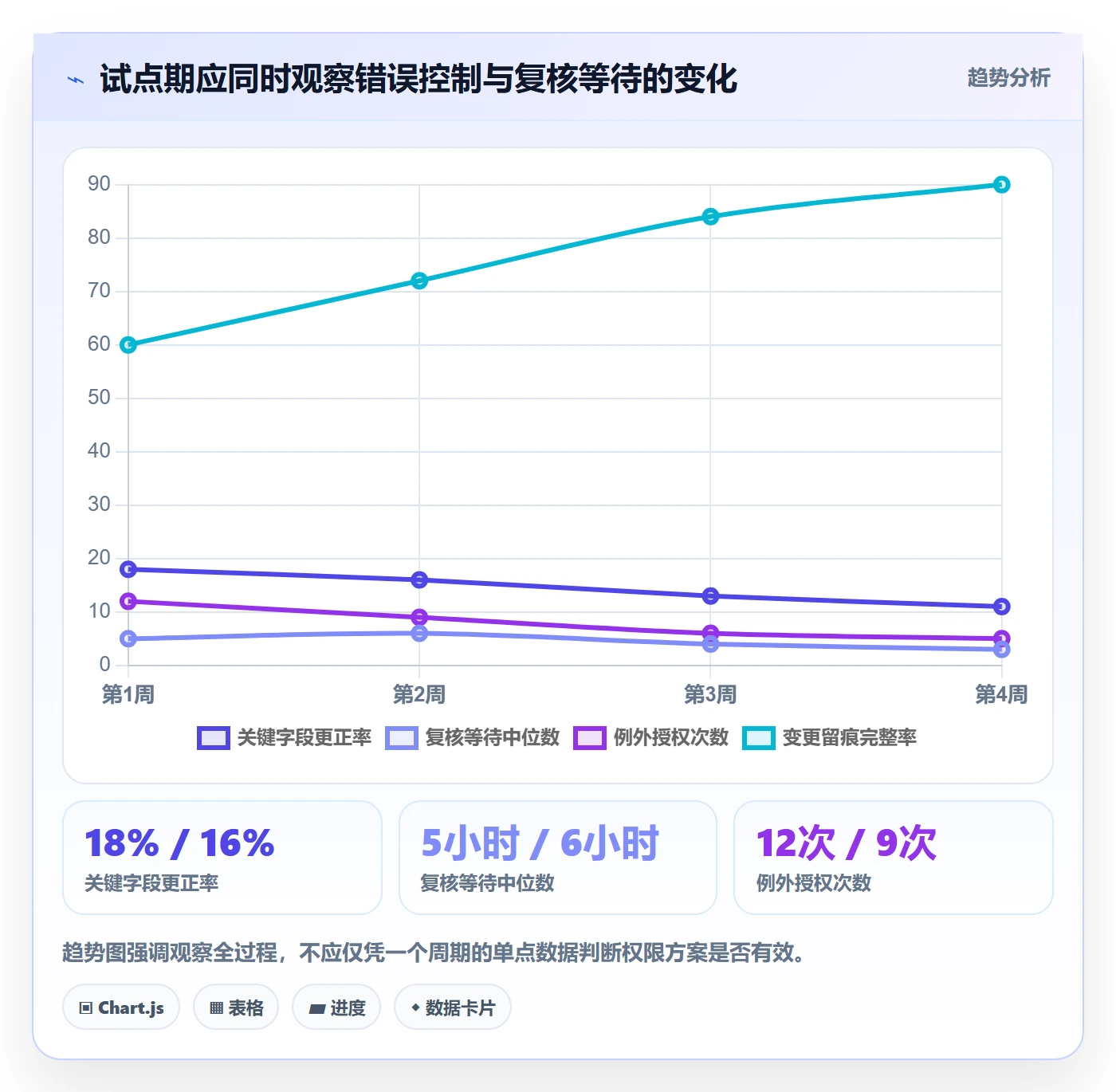 erp数据录入怎么管？以权限分工为核心的增长策略方案