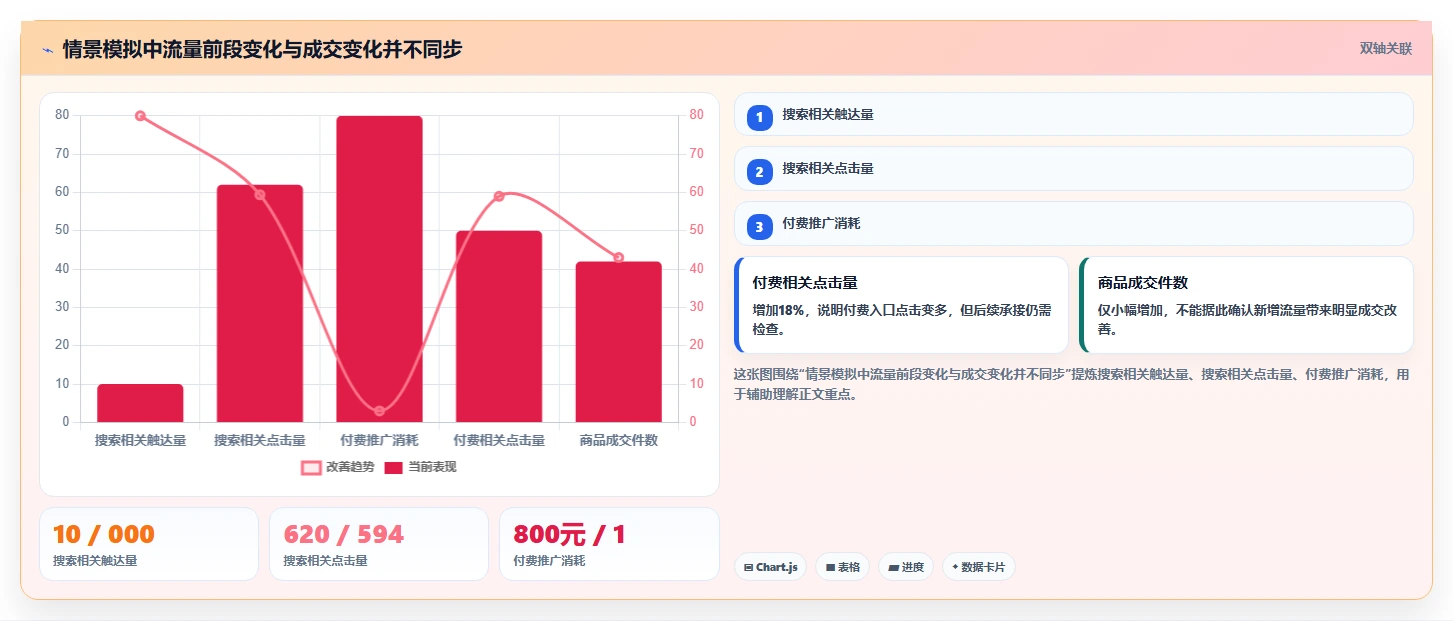 拼多多数据分析工具免费怎么落地？从流量来源讲清工具对比