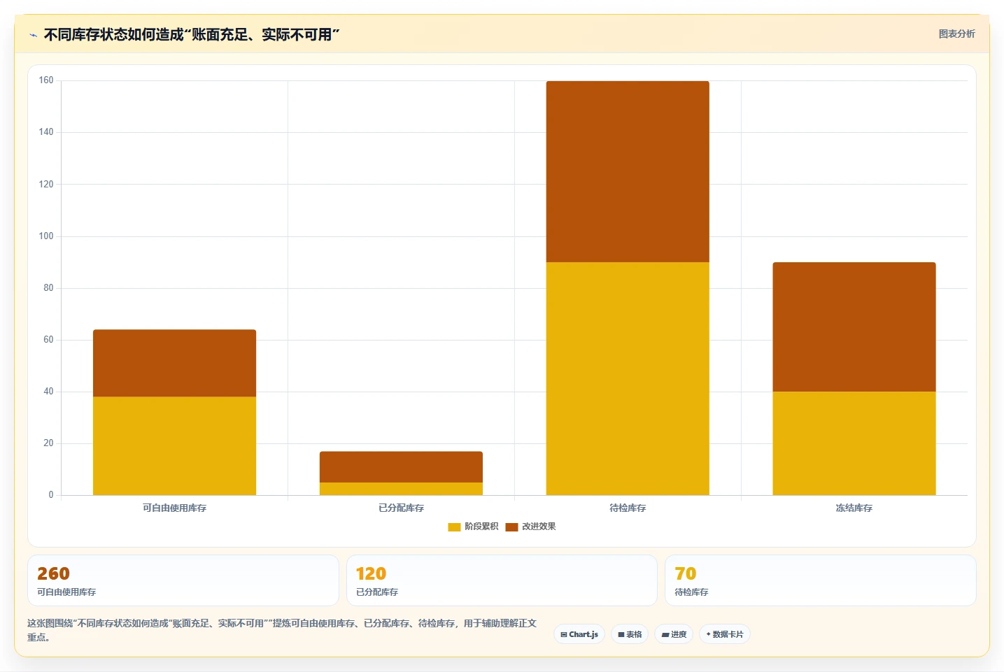 仓库安全库存管理基础课：库存上限相关的团队协同一次讲透