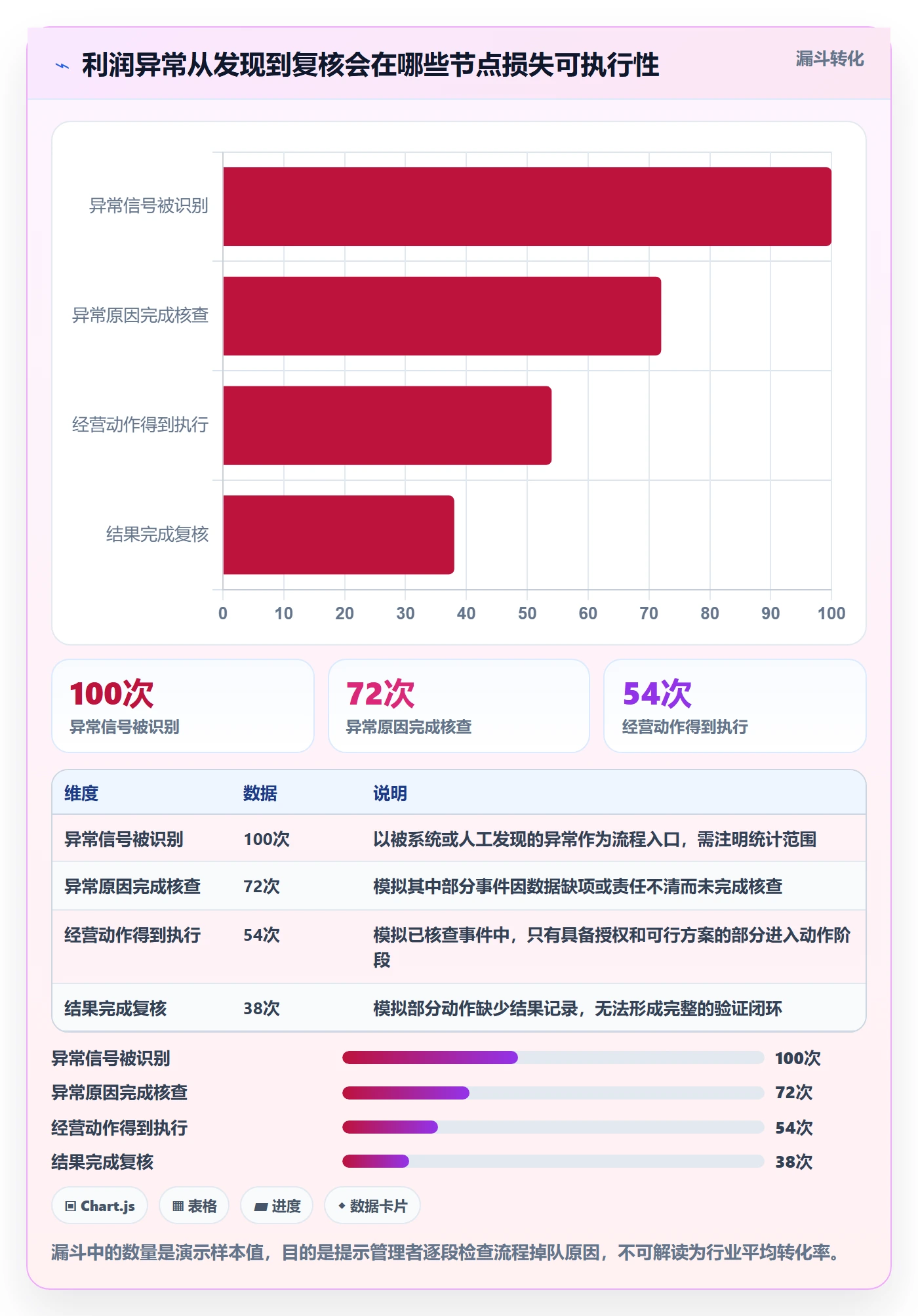 店铺运营管理改造重点：从利润核算推进流程设计