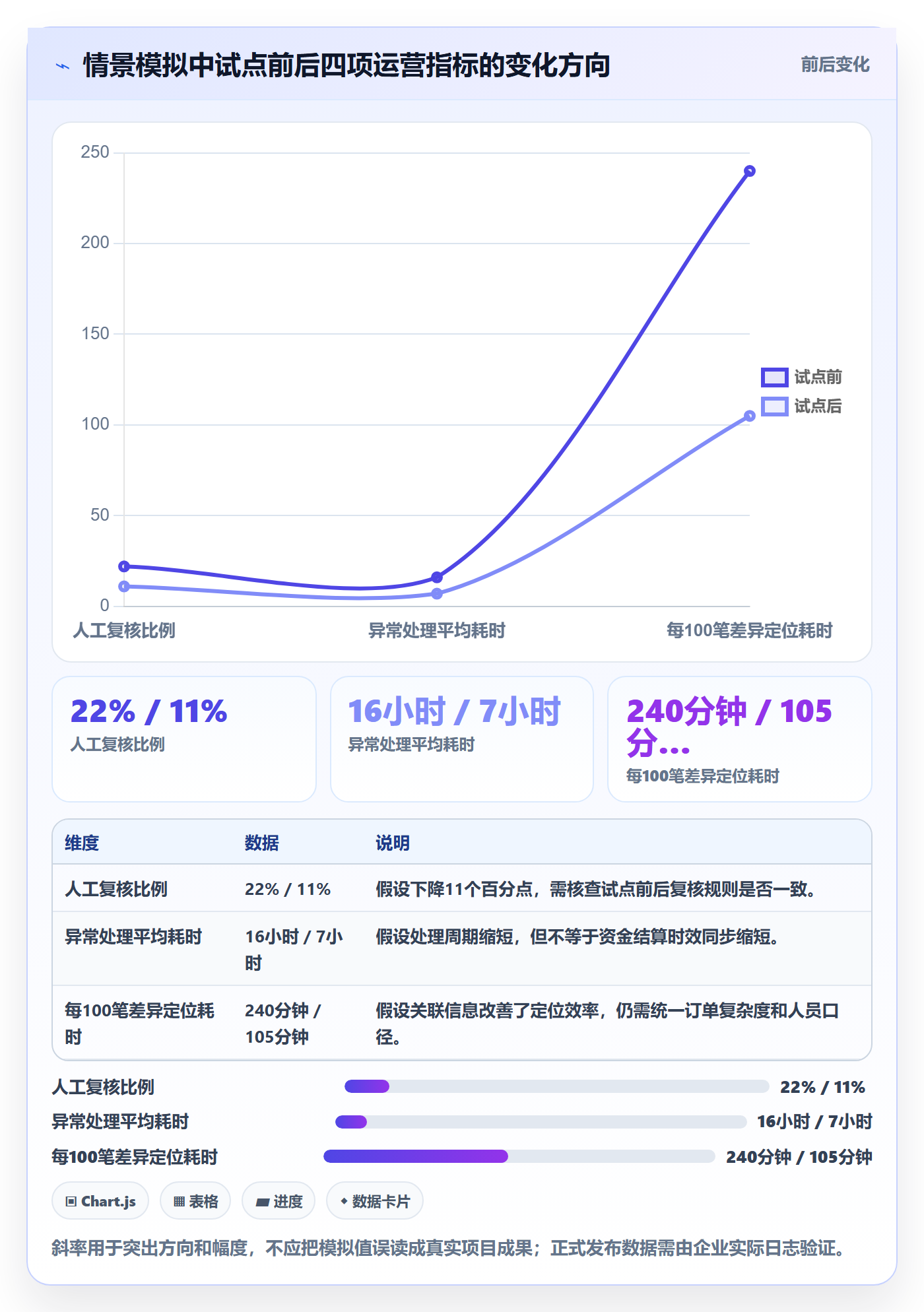 分账系统升级方案：用团队协同改善资金路由