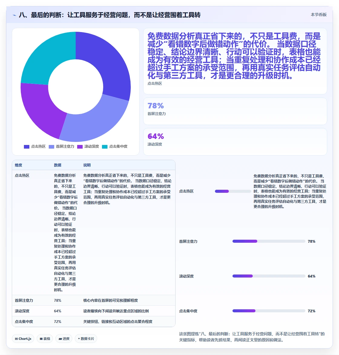 八、最后的判断：让工具服务于经营问题，而不是让经营围着工具转