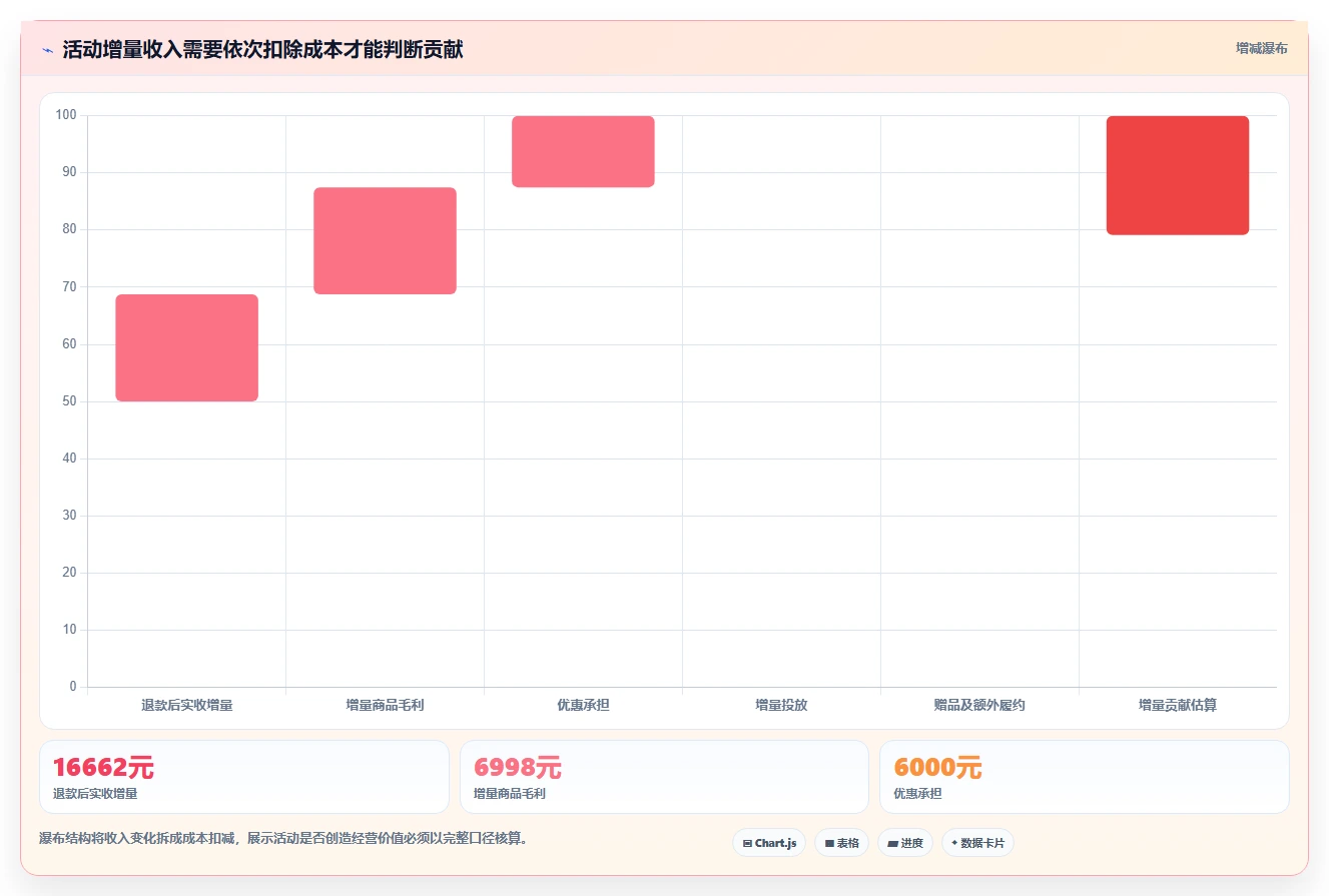 如何运营好一个店铺实施路径：活动策划如何完成精细化运营