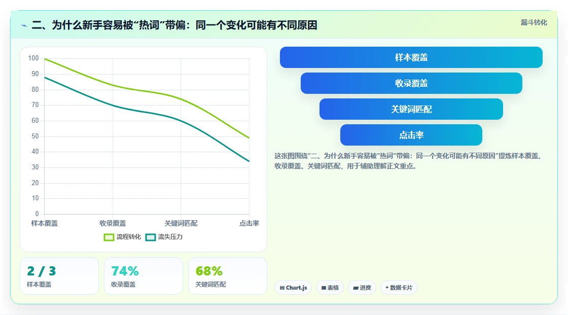 二、为什么新手容易被“热词”带偏：同一个变化可能有不同原因