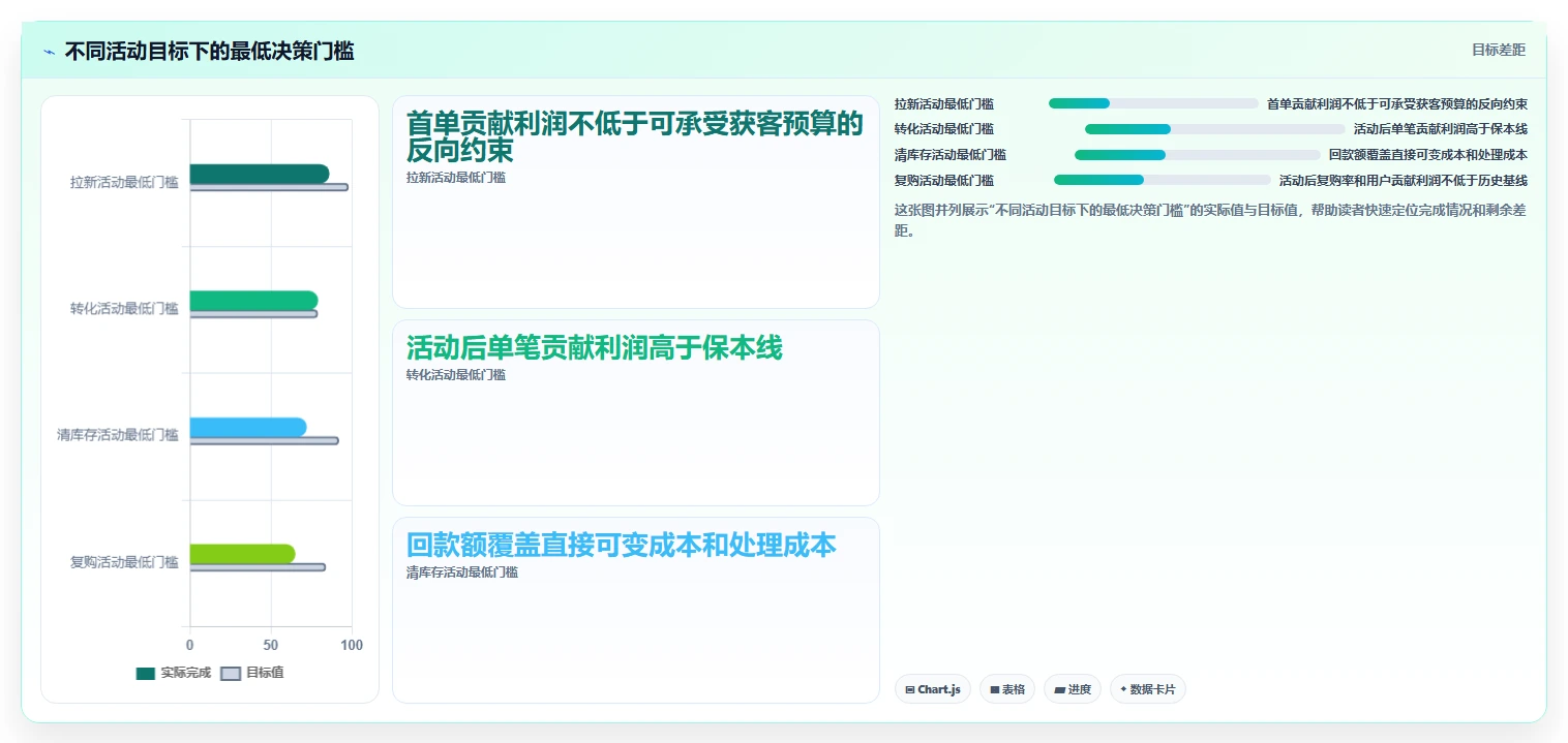 电商管理中小商家全解析：重点看懂营销活动