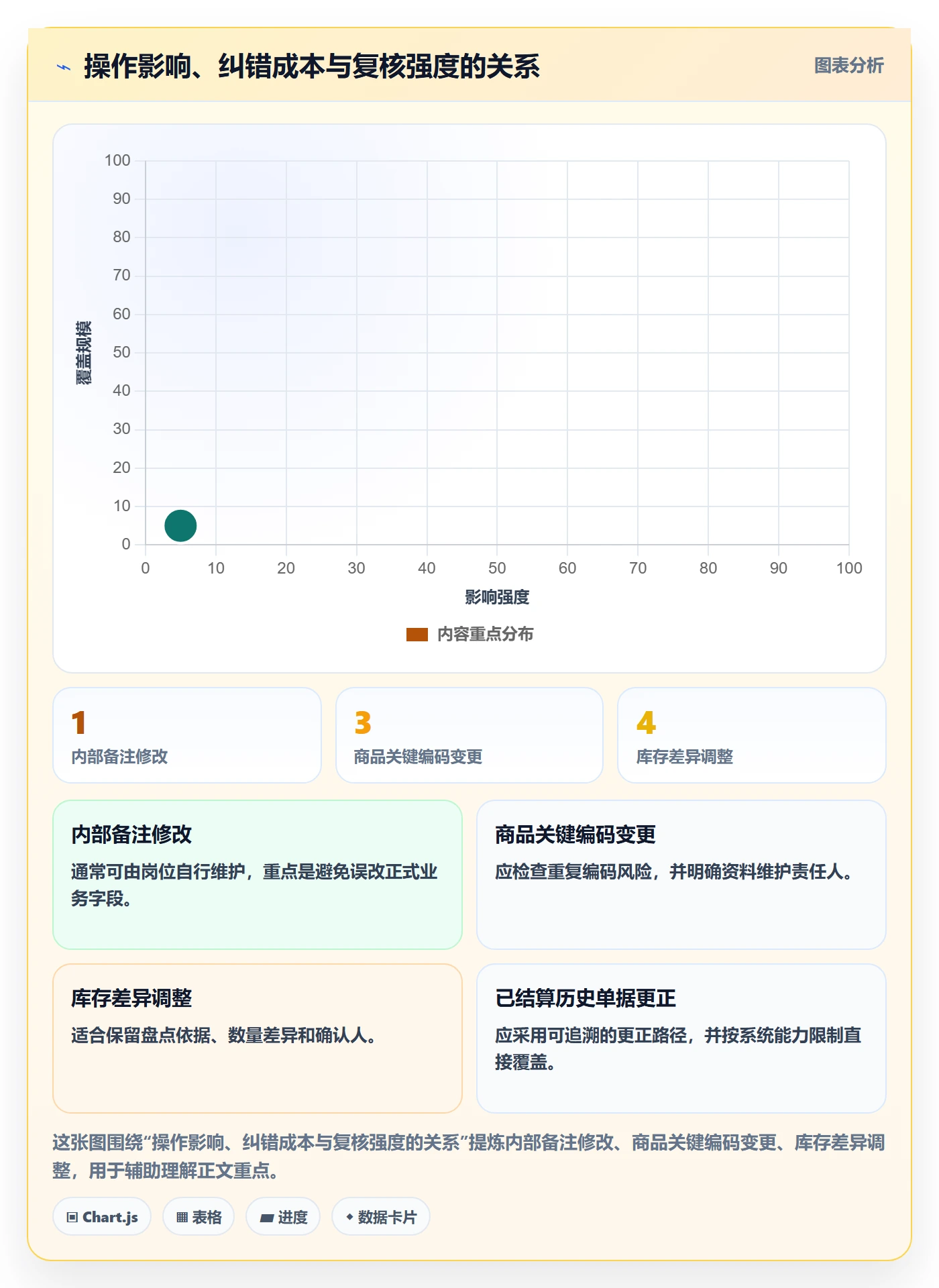 erp数据录入实用方法：围绕权限分工建立中小商家