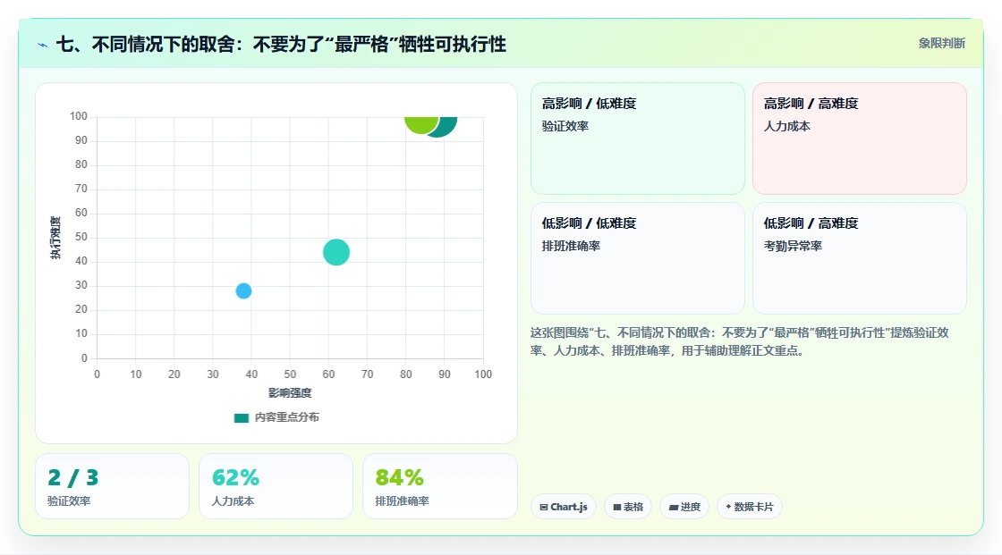 七、不同情况下的取舍：不要为了“最严格”牺牲可执行性