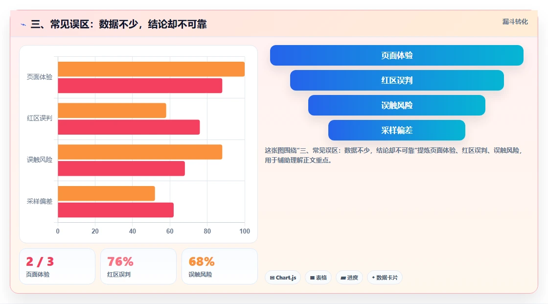 三、常见误区：数据不少，结论却不可靠
