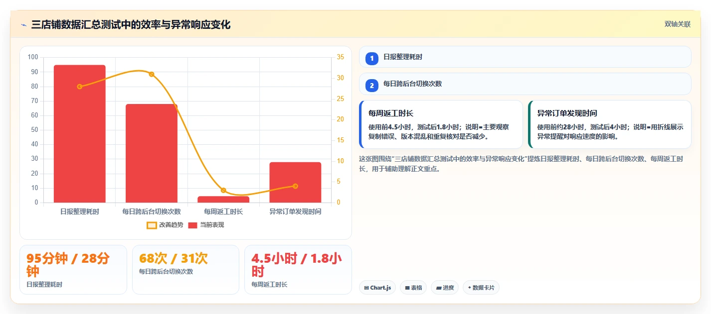电商辅助软件:个人卖家改善方案:告别账号切换频繁,逐步实现降低选型风险