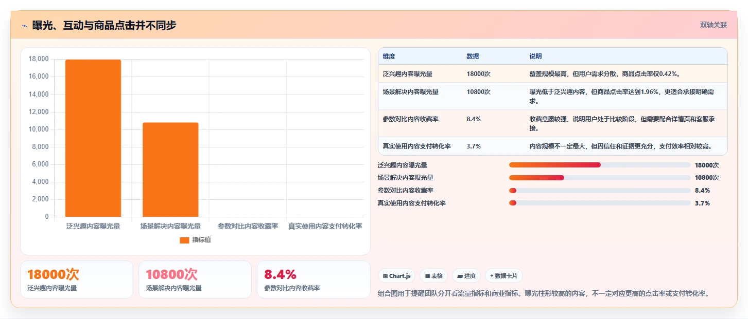小红书数据分析：电商卖家场景拆解：内容选题如何做到找到有效选题