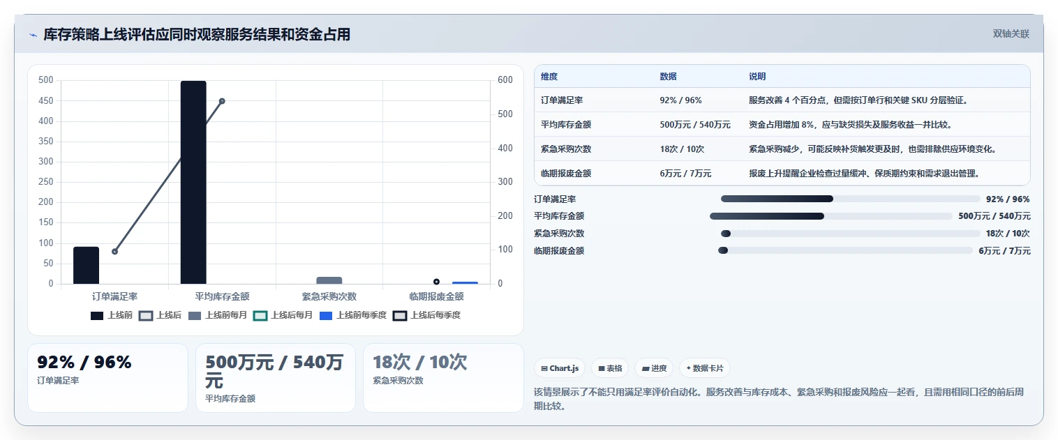 仓库安全库存管理自动化方案:需求波动从哪里开始