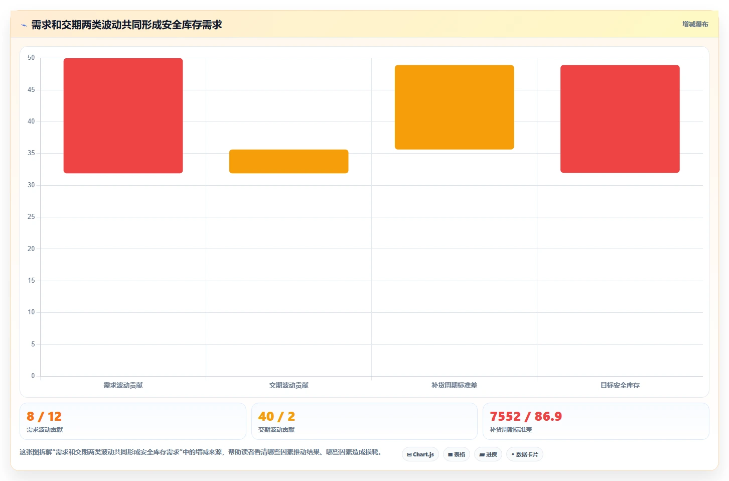 仓库安全库存管理操作手册：需求波动对应的指标体系步骤