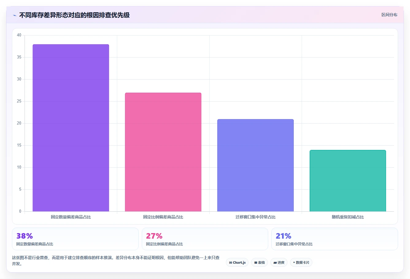 数据库存：项目经理实战复盘：数据迁移中库存超卖的定位步骤