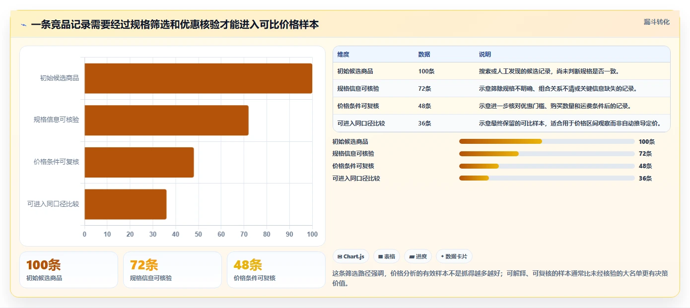 拼多多数据分析工具免费怎么管？以价格分析为核心的工具对比方案