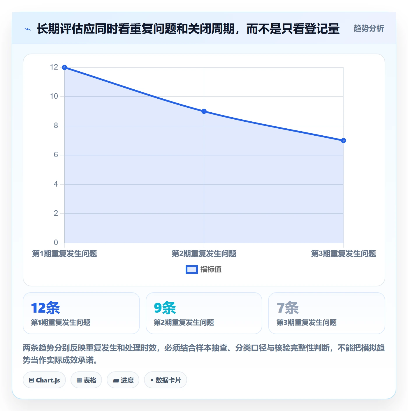 erp数据录入管理模板：围绕错误修正开展标准化管理